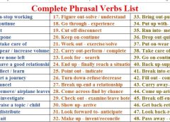 Complete Phrasal Verbs List