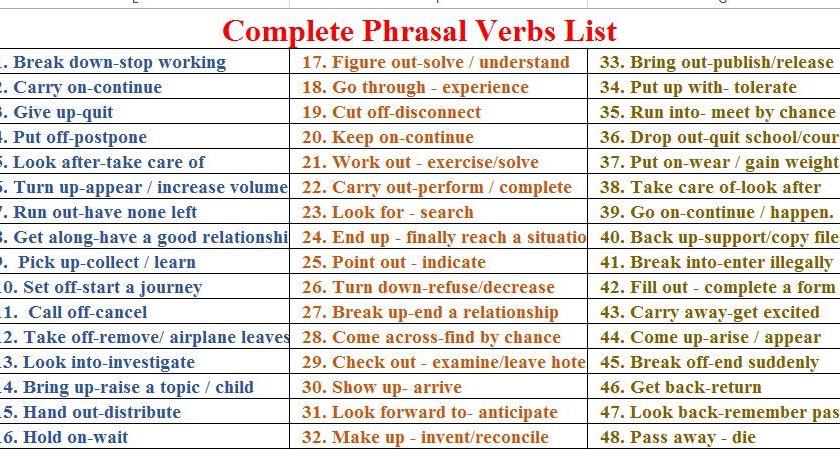 Complete Phrasal Verbs List