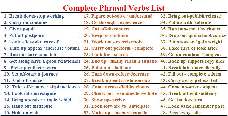 Complete Phrasal Verbs List